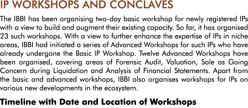 IP WORKSHOPS AND CONCLAVES The IBBI has been organising two-day basic workshop for newly registered IPs with a view t   