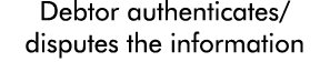Debtor authenticates disputes the information