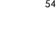 54
