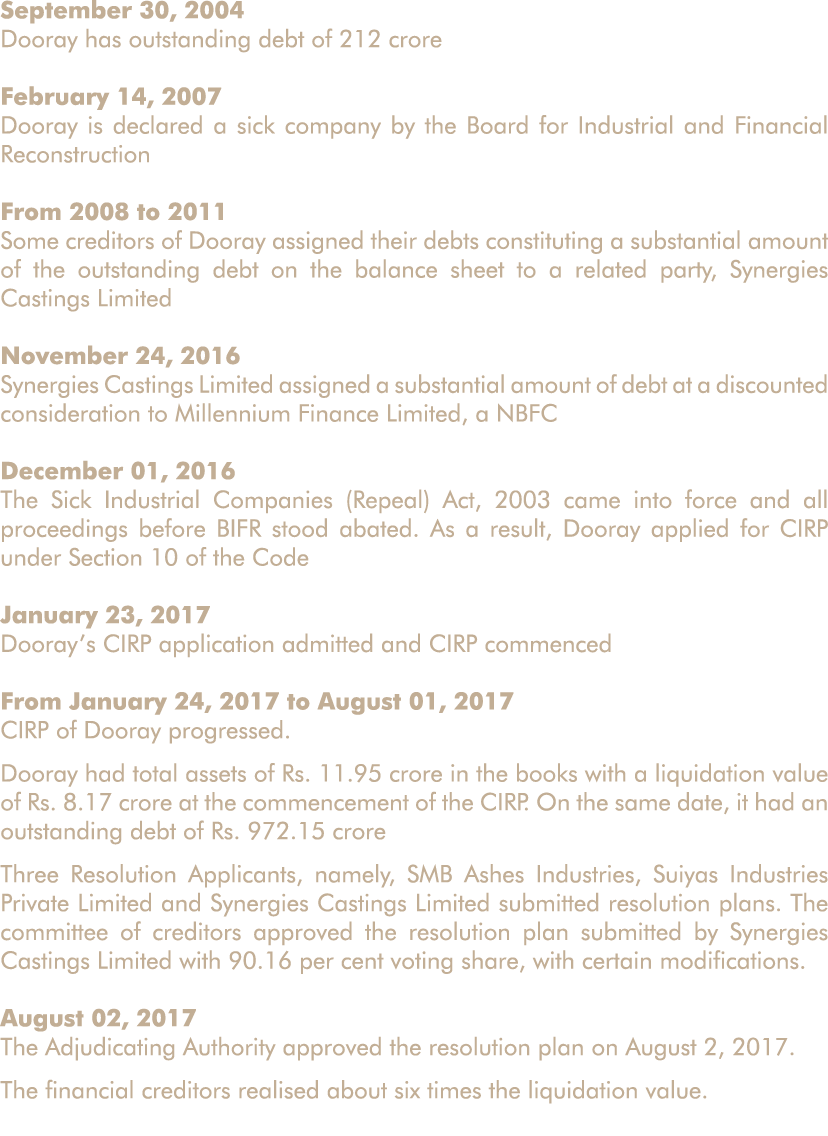 September 30, 2004 Dooray has outstanding debt of 212 crore February 14, 2007 Dooray is declared a sick company by th   