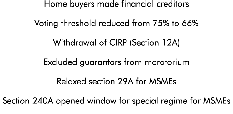 Home buyers made financial creditors Voting threshold reduced from 75% to 66% Withdrawal of CIRP (Section 12A) Exclud   