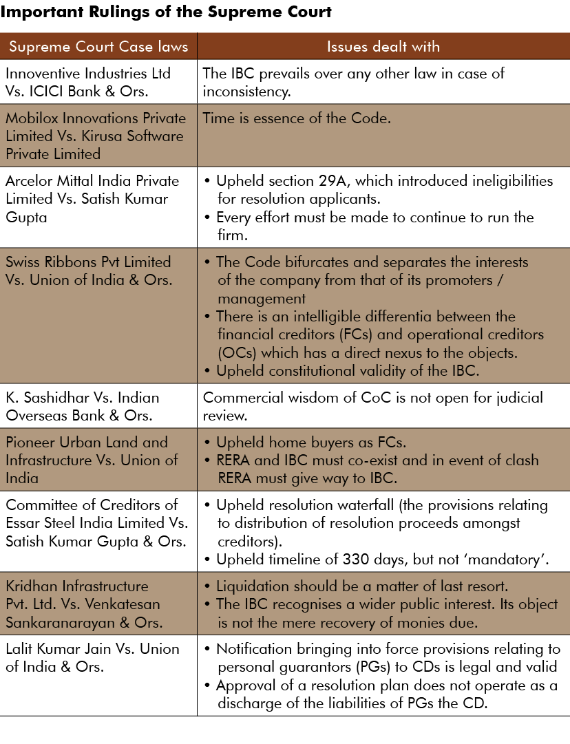 Important Rulings of the Supreme Court  