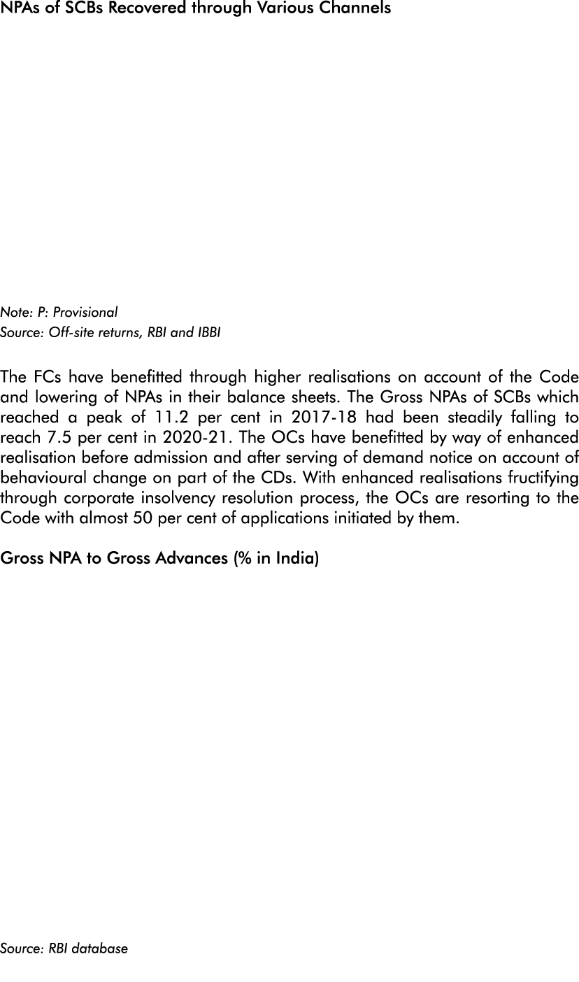 NPAs of SCBs Recovered through Various Channels Note: P: Provisional Source: Off-site returns, RBI and IBBI The FCs h   