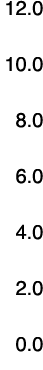 12 0 10 0 8 0 6 0 4 0 2 0 0 0
