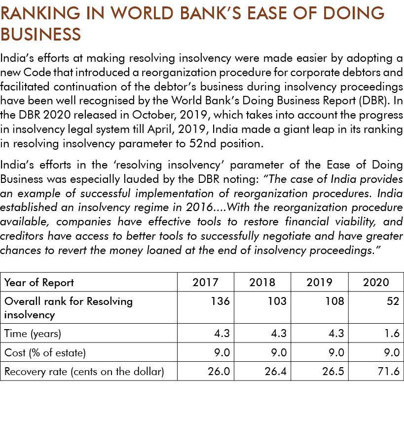 RANKING IN WORLD BANK S EASE OF DOING BUSINESS India s efforts at making resolving insolvency were made easier by ado   