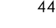 44